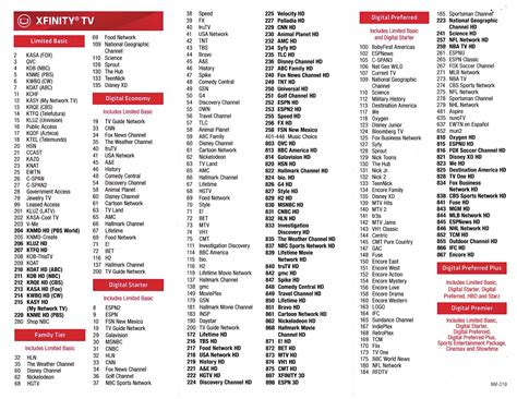 comcast and tv guide|comcast channels by zip code.